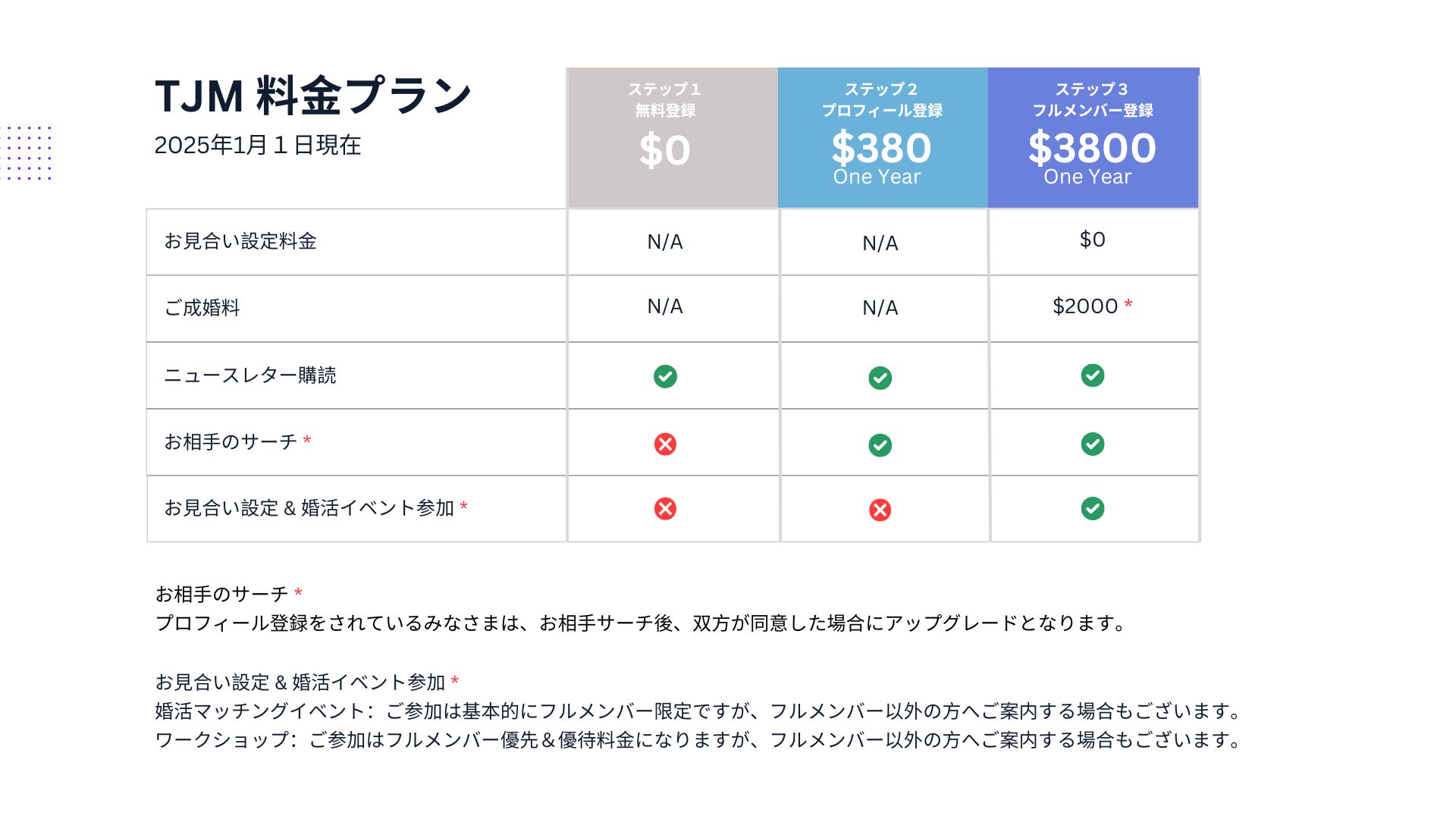 国際結婚相談所TJMの料金設定について
