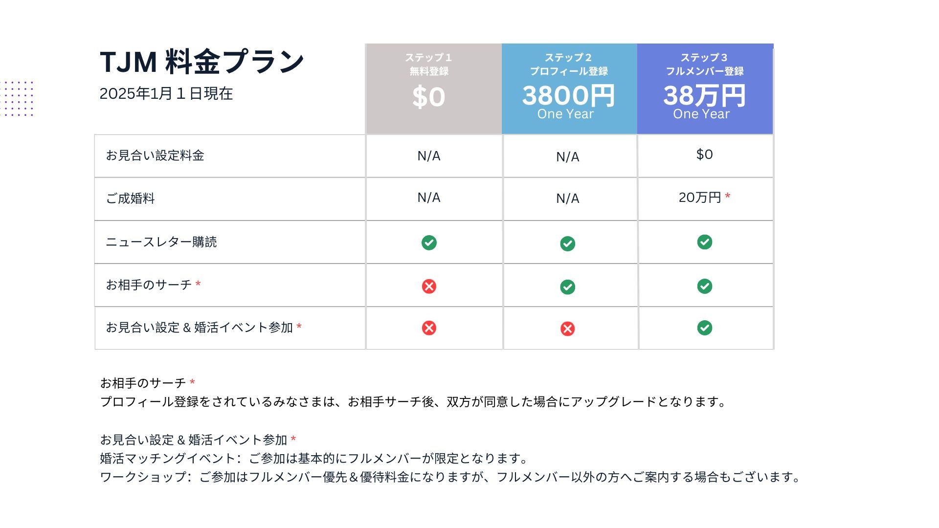 国際結婚相談所の料金プラン