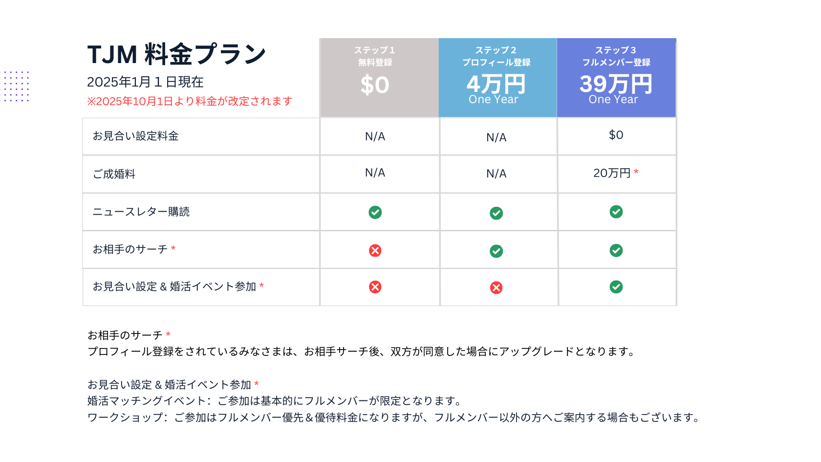 国際結婚相談所TJMの料金表 | 国際結婚・海外結婚相談所TJM in アメリカ|日本人女性と外国人男性のための結婚相談サービス 国際結婚相談所TJMの料金表